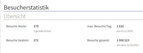 Mehr als 1.000.000 Seitenzugriffe auf FC-Einheit-Homepage