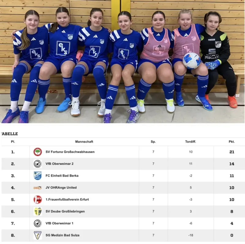 Futsal-Liga: D-Juniorinnen schaffen den Sprung in die Zwischenrunde