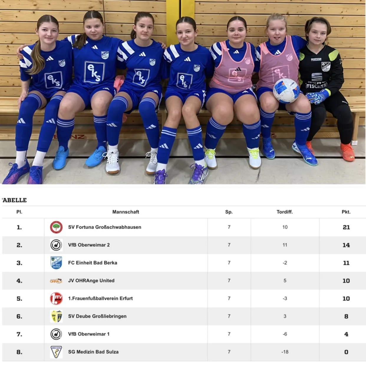 Futsal-Liga: D-Juniorinnen schaffen den Sprung in die Zwischenrunde