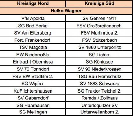 Staffeleinteilungen für die Erste Mannschaft