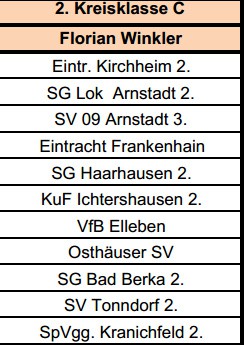 Staffeleinteilung für die Zweite Mannschaft