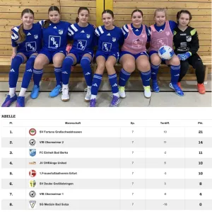 Futsal-Liga: D-Juniorinnen schaffen den Sprung in die Zwischenrunde