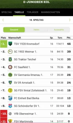 29.05.2022 FC Einheit Bad Berka vs. SV Germania Ilmenau