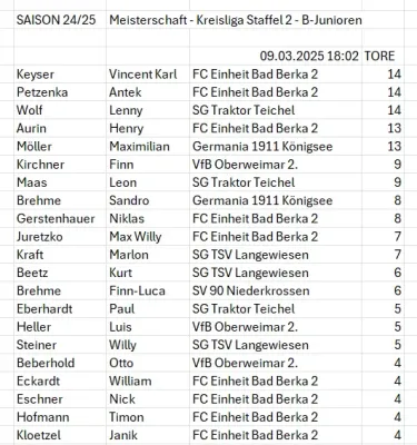 09.03.2025 SV 09 Arnstadt II vs. FC Einheit Bad Berka II