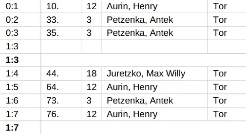 06.06.2026 VfB Oberweimar vs. FC Einheit Bad Berka